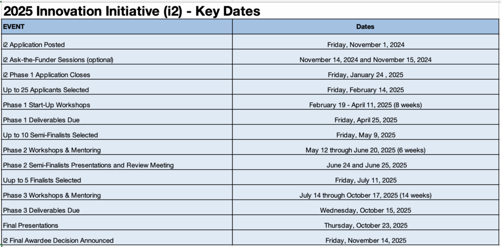 20250630 Innovation Initiative - Key Dates - updated